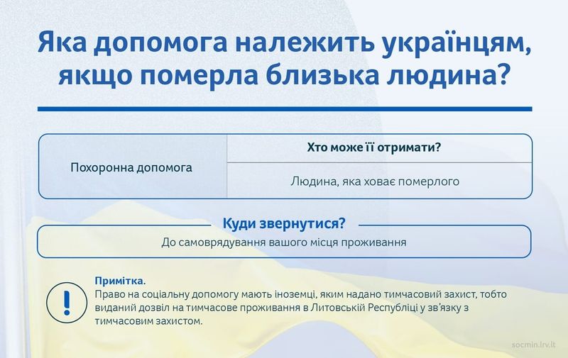 Яка допомога належить українцям, якщо померла близька людина?